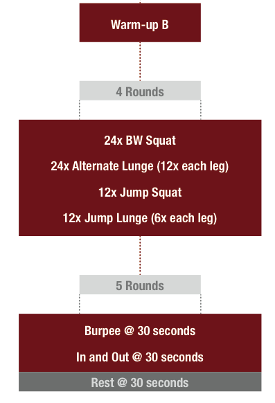 Free Bodyweight training plan