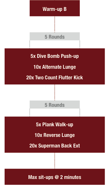 Hybrid Bodyweight training plan