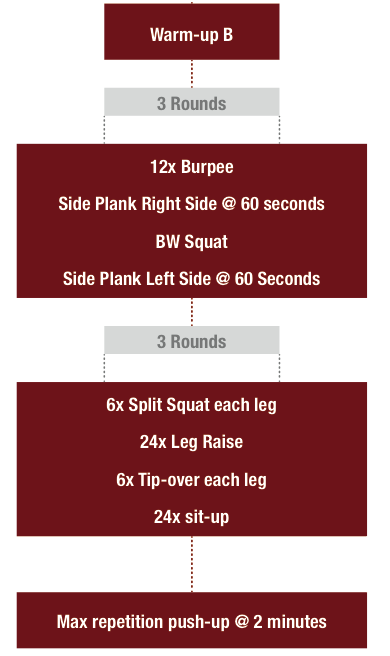 Hybrid Bodyweight training plan