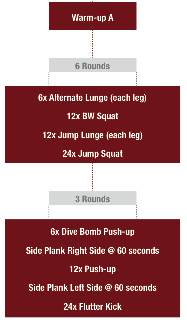 Hybrid Bodyweight training plan